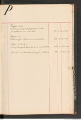 k.k. naturhistorisches Hofmuseum, Index Intendanzakten 1876-1884, Seite 77